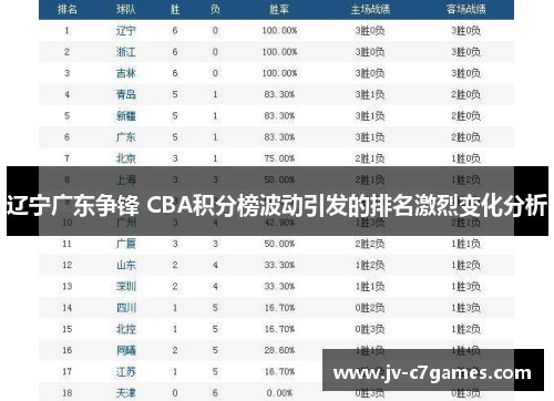 辽宁广东争锋 CBA积分榜波动引发的排名激烈变化分析