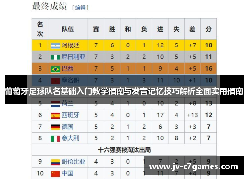 葡萄牙足球队名基础入门教学指南与发音记忆技巧解析全面实用指南