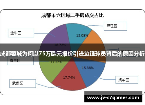 成都蓉城为何以75万欧元报价引进边锋球员背后的原因分析
