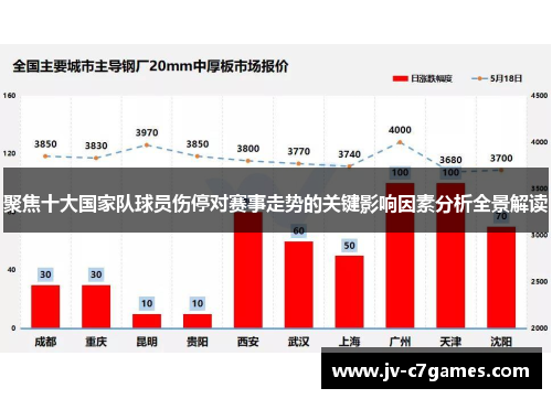 聚焦十大国家队球员伤停对赛事走势的关键影响因素分析全景解读