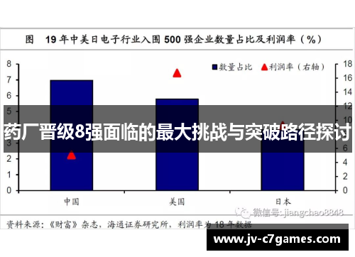 药厂晋级8强面临的最大挑战与突破路径探讨