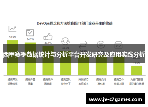西甲赛季数据统计与分析平台开发研究及应用实践分析