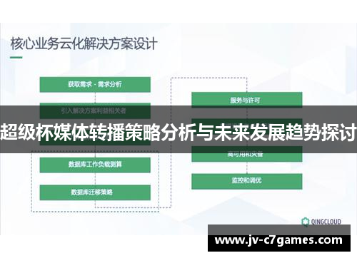 超级杯媒体转播策略分析与未来发展趋势探讨
