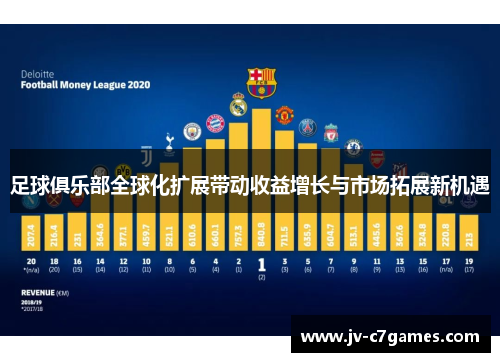 足球俱乐部全球化扩展带动收益增长与市场拓展新机遇