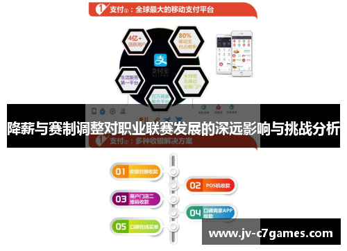 降薪与赛制调整对职业联赛发展的深远影响与挑战分析